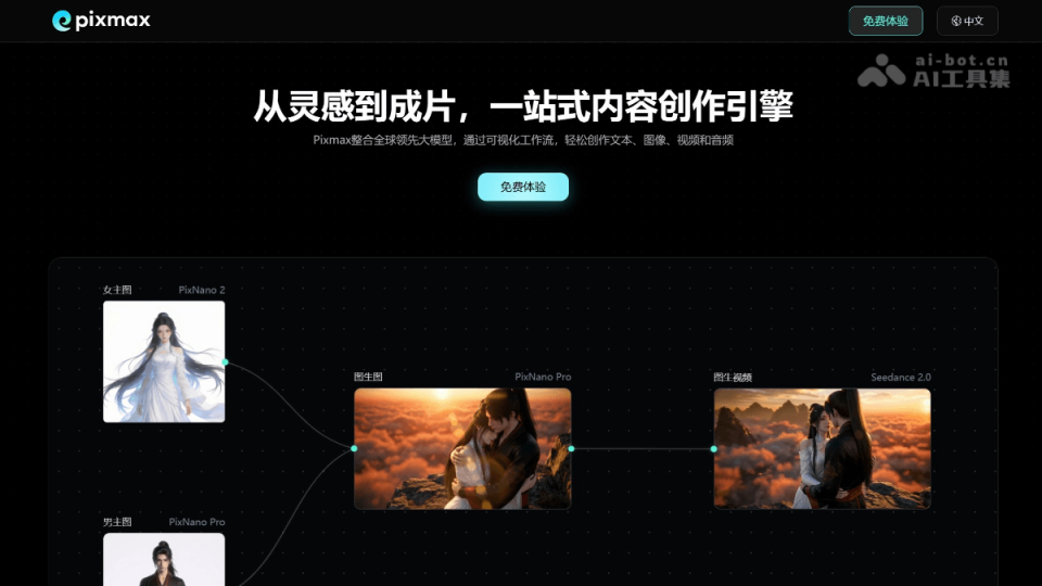 Pixmax 网站截图